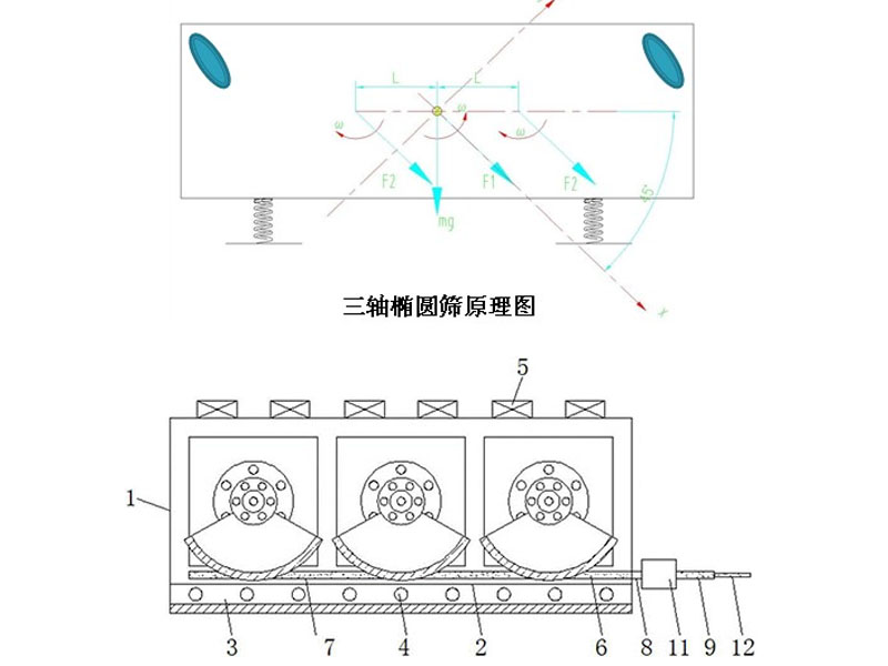 三軸橢圓篩