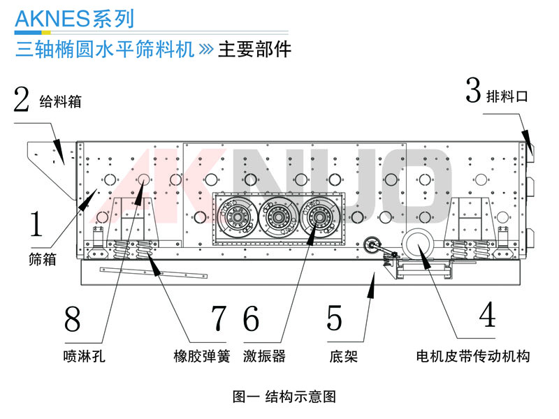 水平篩圖紙