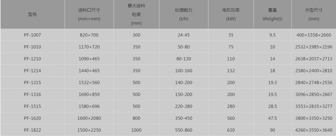 反擊式破碎機