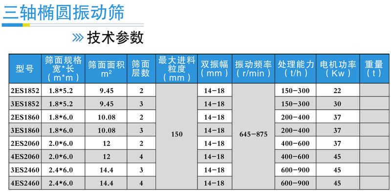 石料振動篩規(guī)格型號